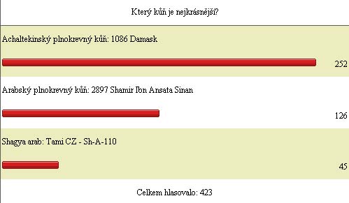 Anketa Nejkrásnější kůň 2011: orientální plemena Anketa Nejkrásnější kůň 2011: orientální plemena